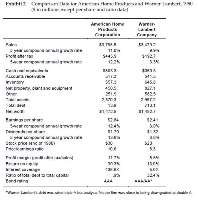 Dear tutor Please help me to answer and