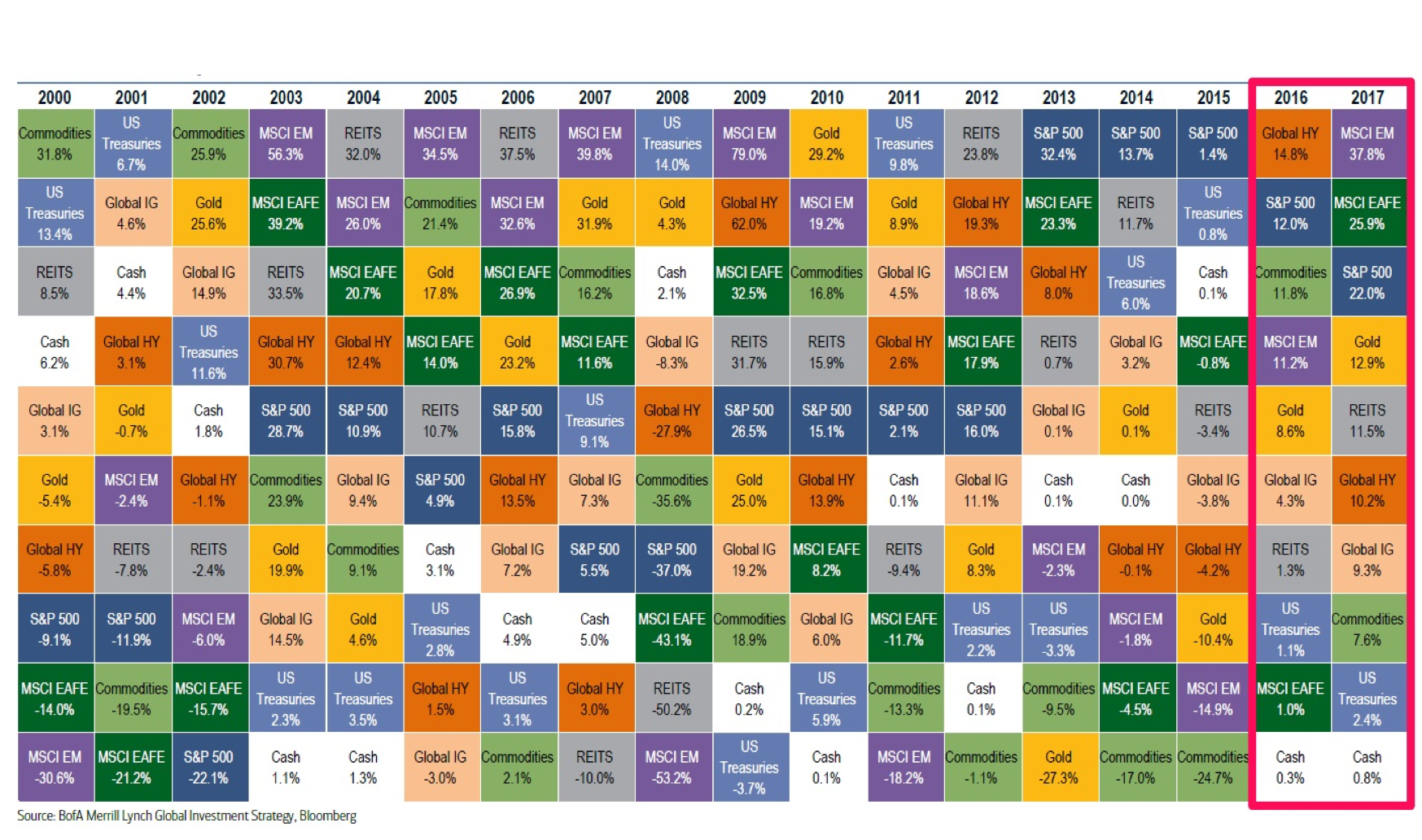 The figure below was taken from a Module 3 ppt