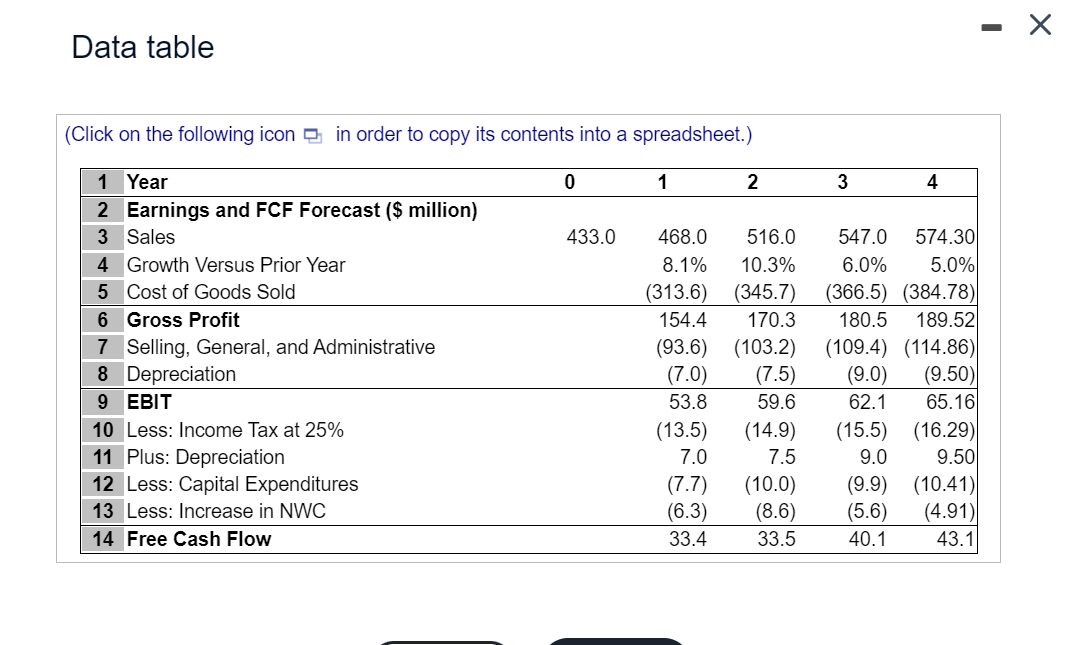 Answer Question 4 pictured, parts A through D.