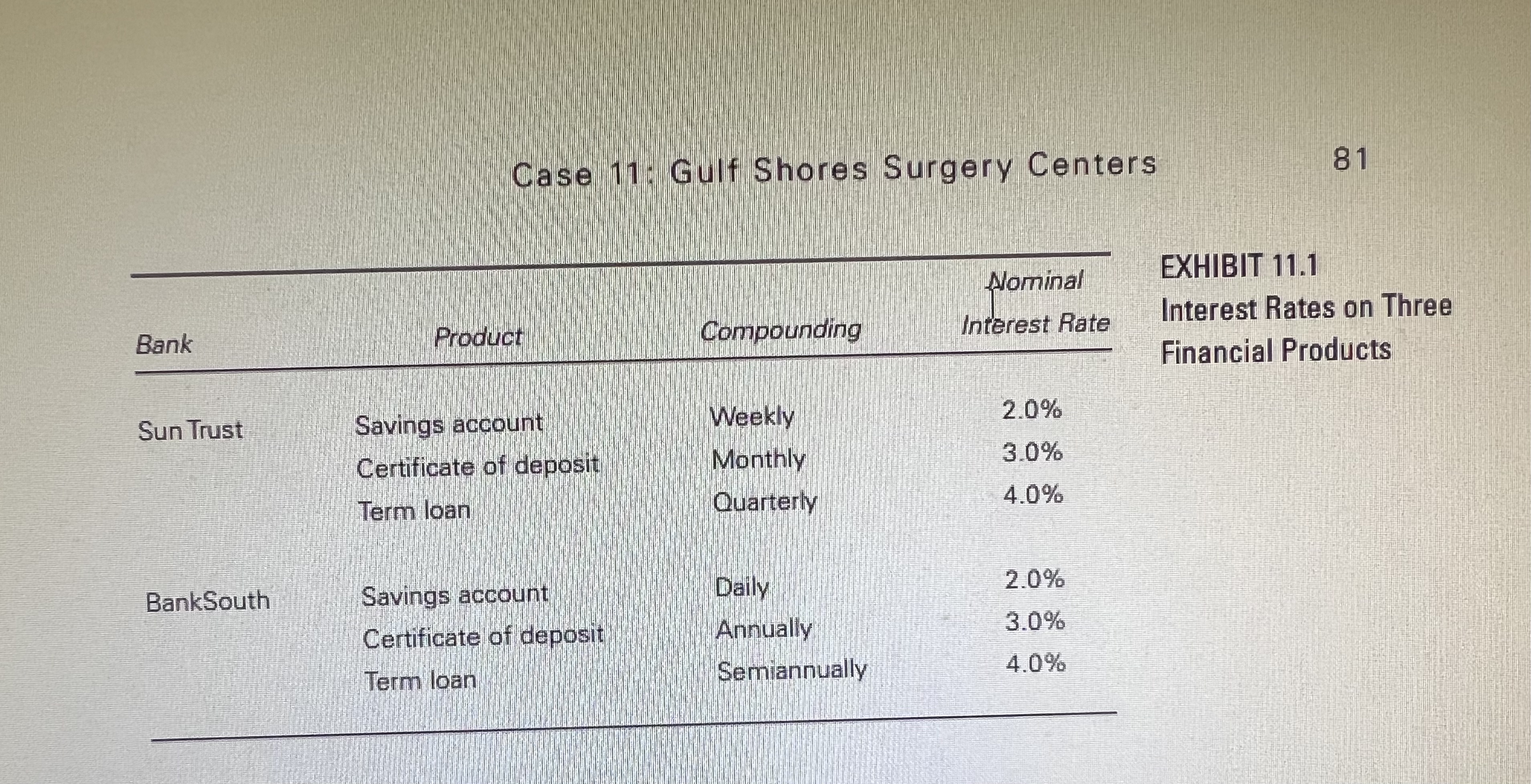 Put together a response in memo format, suitable
