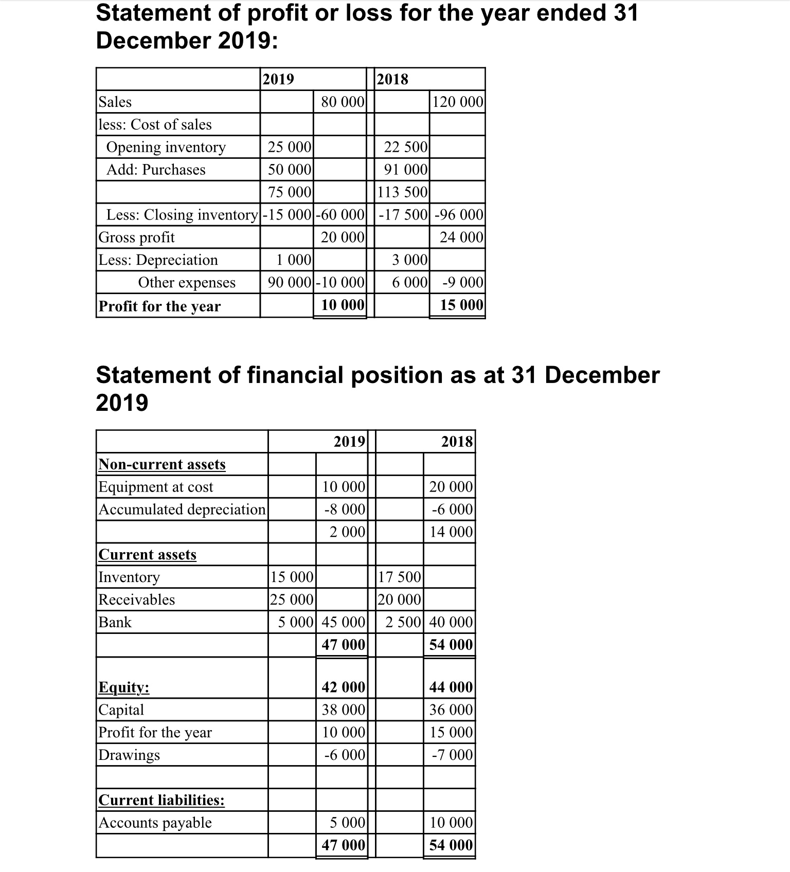 Calculate the following based the information