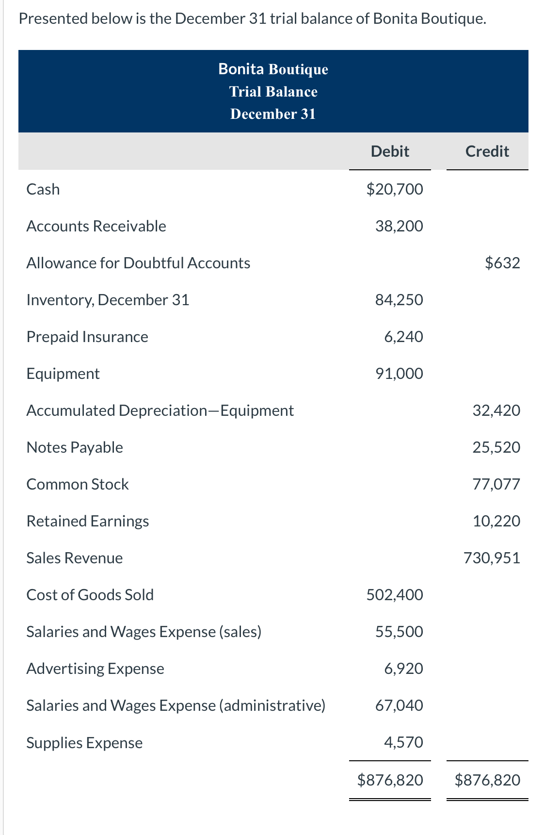 Construct T Accounts and enter the balances
