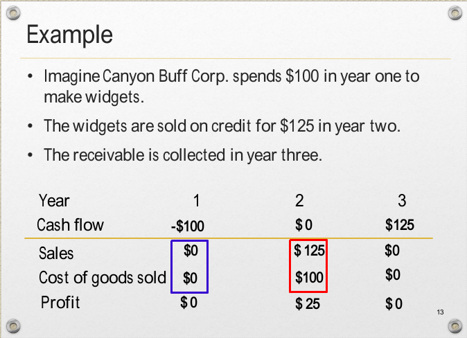 in the example on slide 13 ( also shown below)