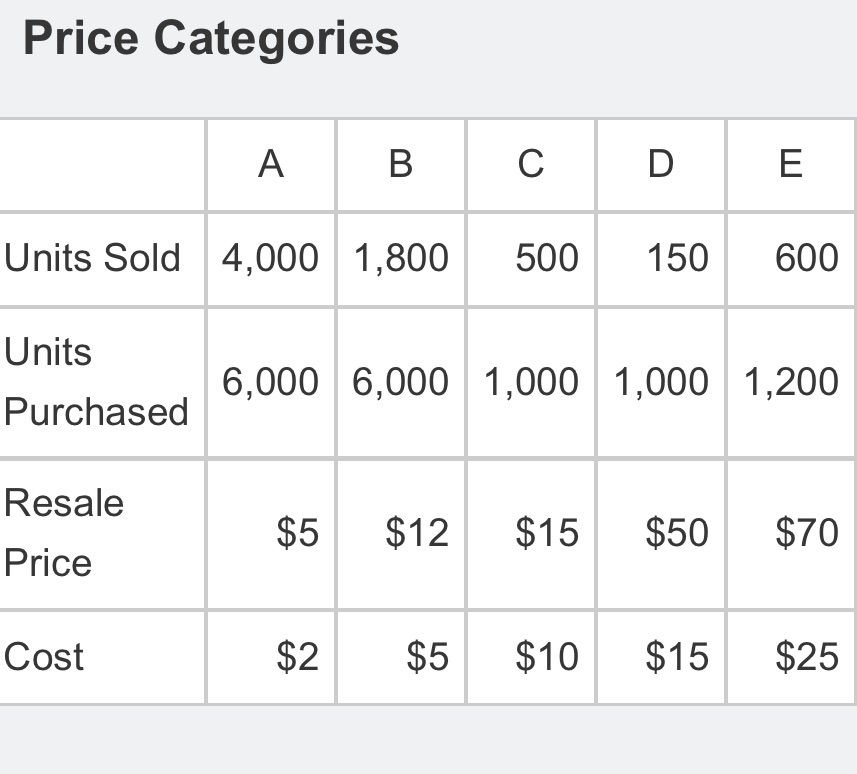 include a segmented variable costing (behavioral)
