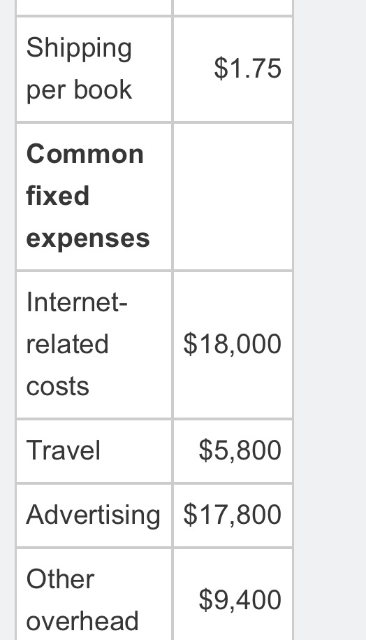 include a segmented variable costing (behavioral)