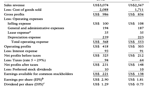 Using the above data for Alma Corp., calculate