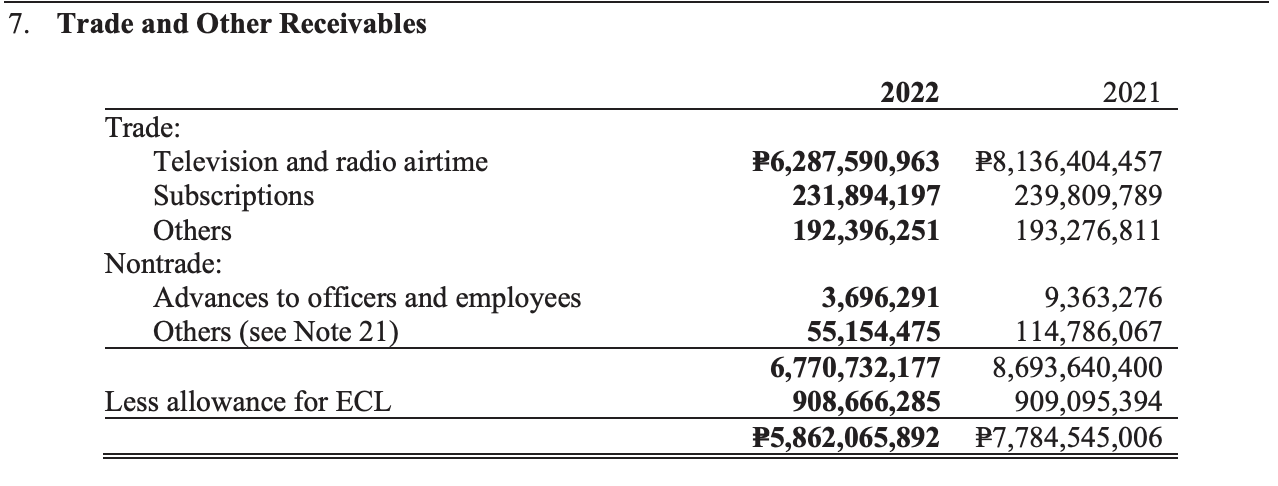 explain the given receivables data and interpret