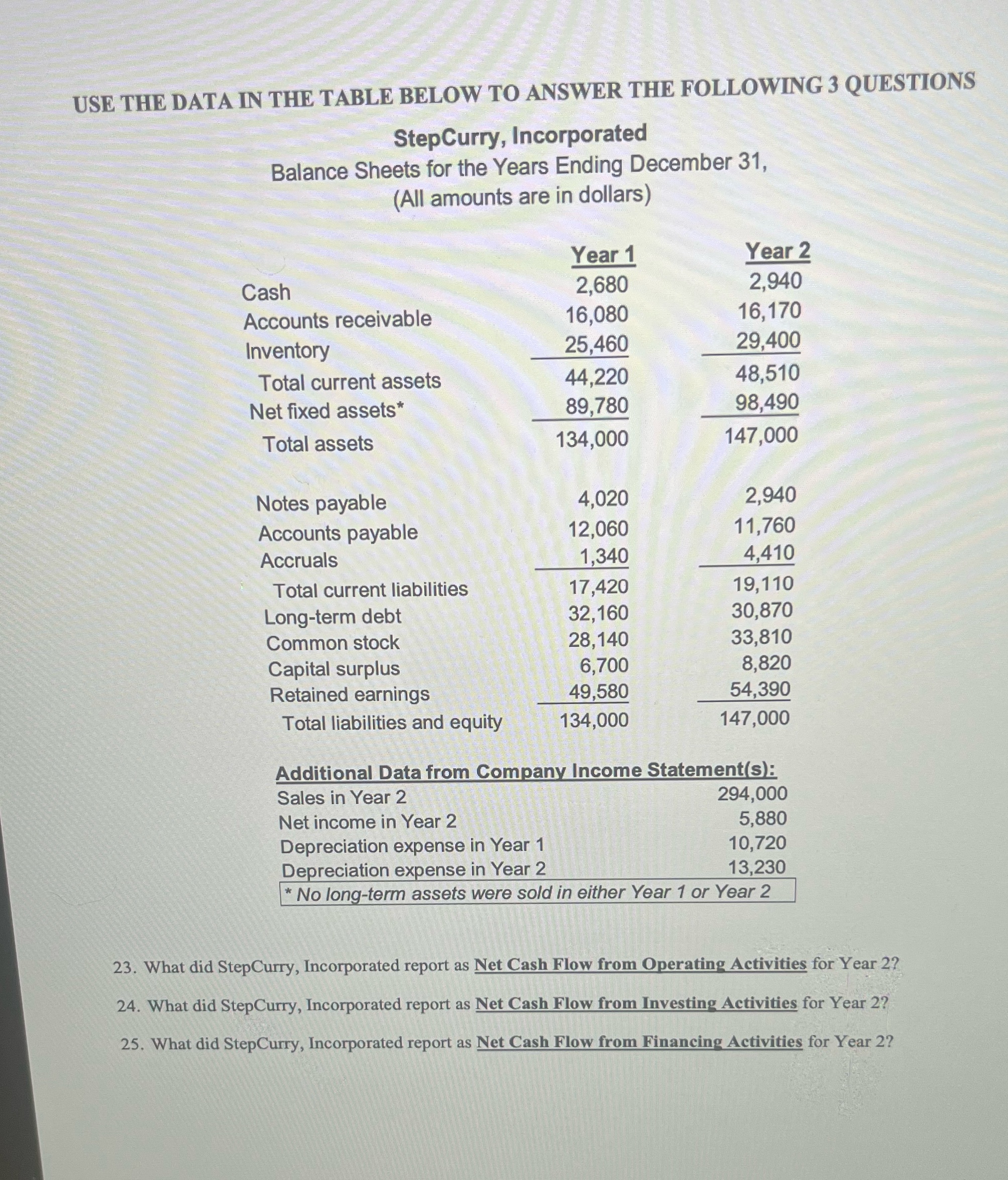 USE THE DATA IN THE TABLE BELOW TO ANSWER THE