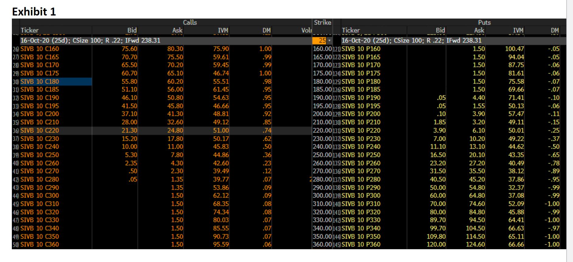 Part I - Basic general knowledge (Total 150