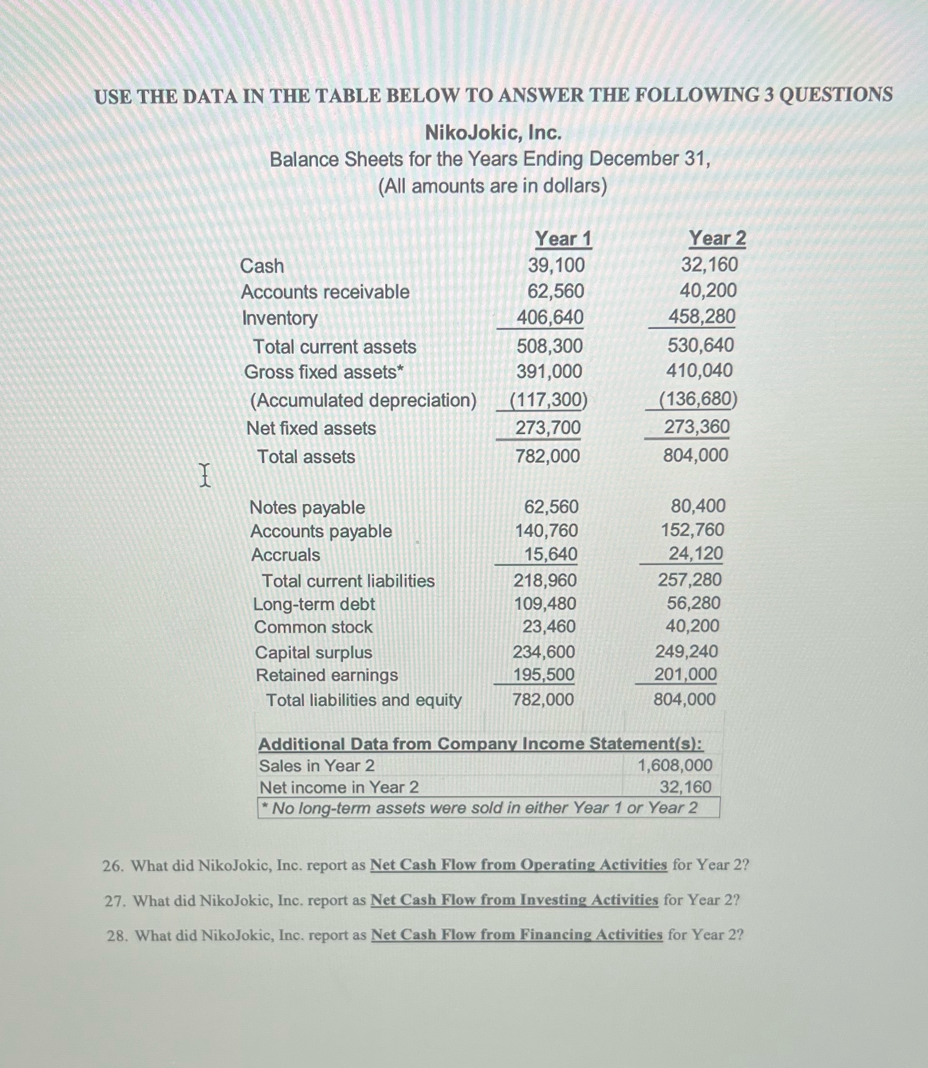 USE THE DATA IN THE TABLE BELOW TO ANSWER THE