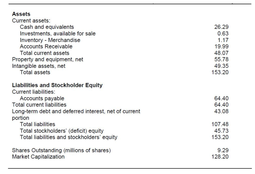 Perform a DCF analysis using the cash flow