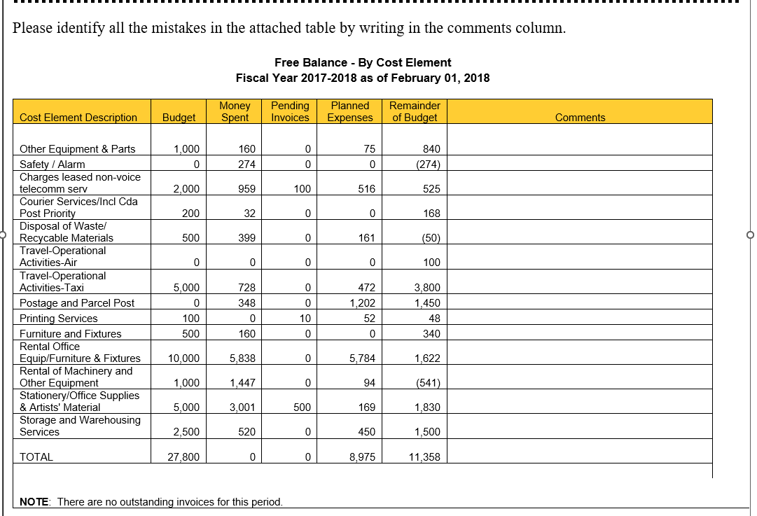 Please identify all the mistakes in the attached