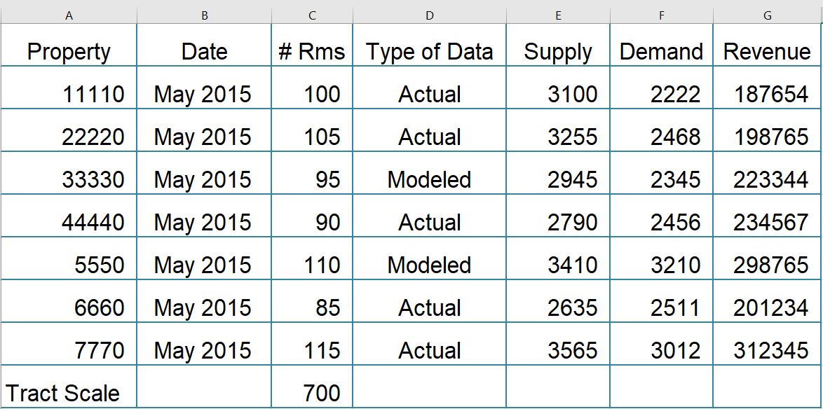 KINDLY SOLVE THIS, this table is complete and all