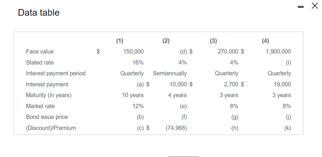 Fill in the missing items for each of the cases