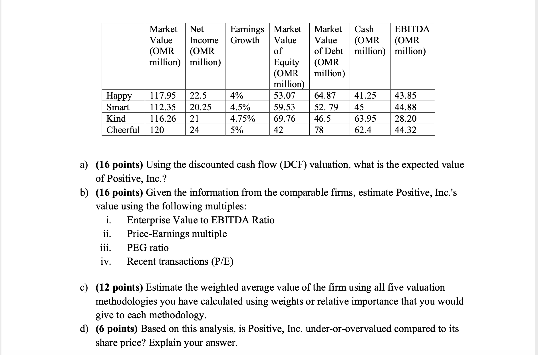 merger, acquisition and other restructuring
