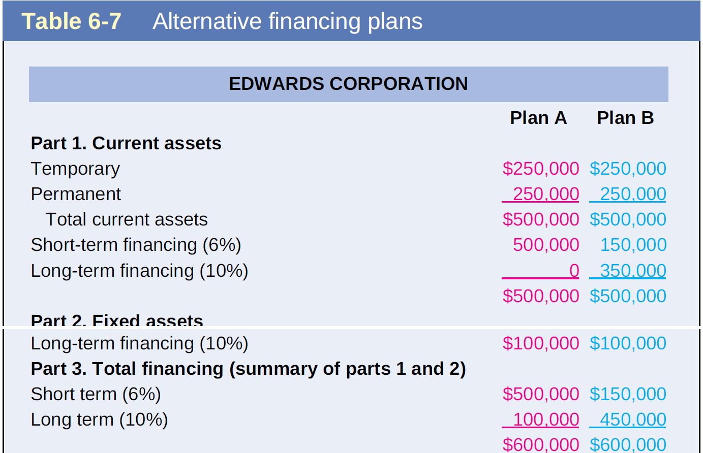 Why would these two tables be laid out