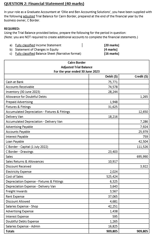 QUESTIDH 2: Financial Statement [on marks] In