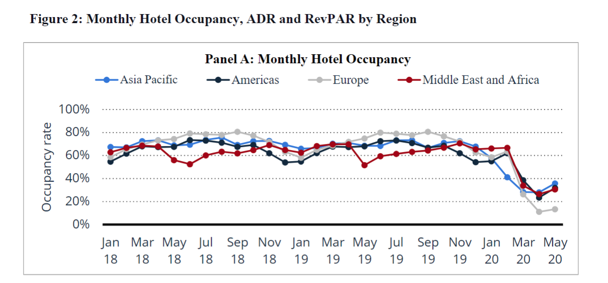 The financial statement for the last three years