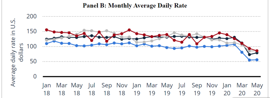 The financial statement for the last three years