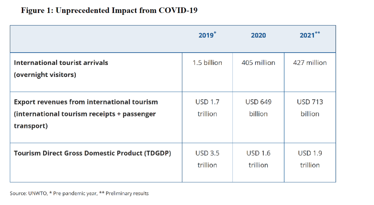 The financial statement for the last three years