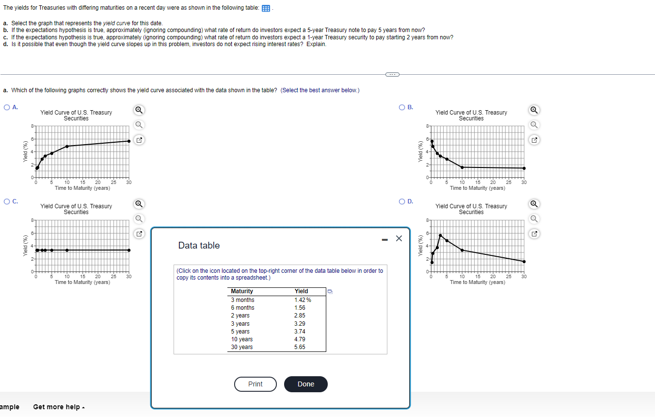 The yields for Treasuries with differing