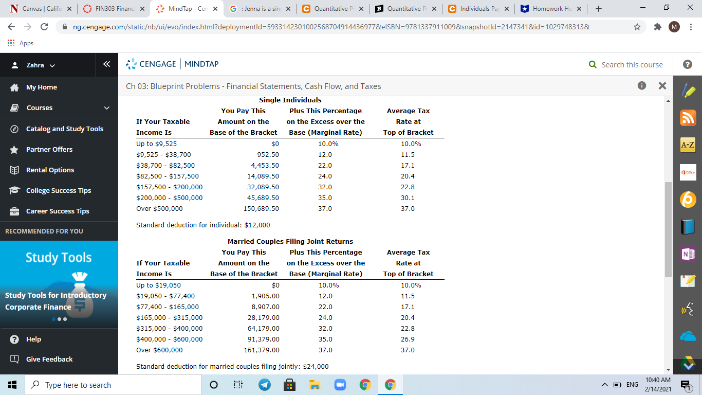 Standard deduction for married couples filing