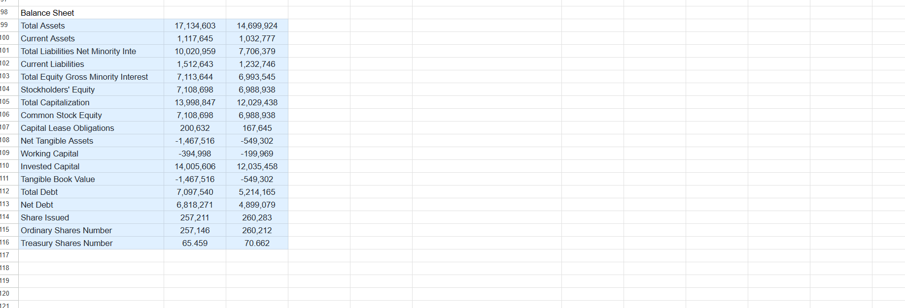 In this draft. teams are expected to submit a