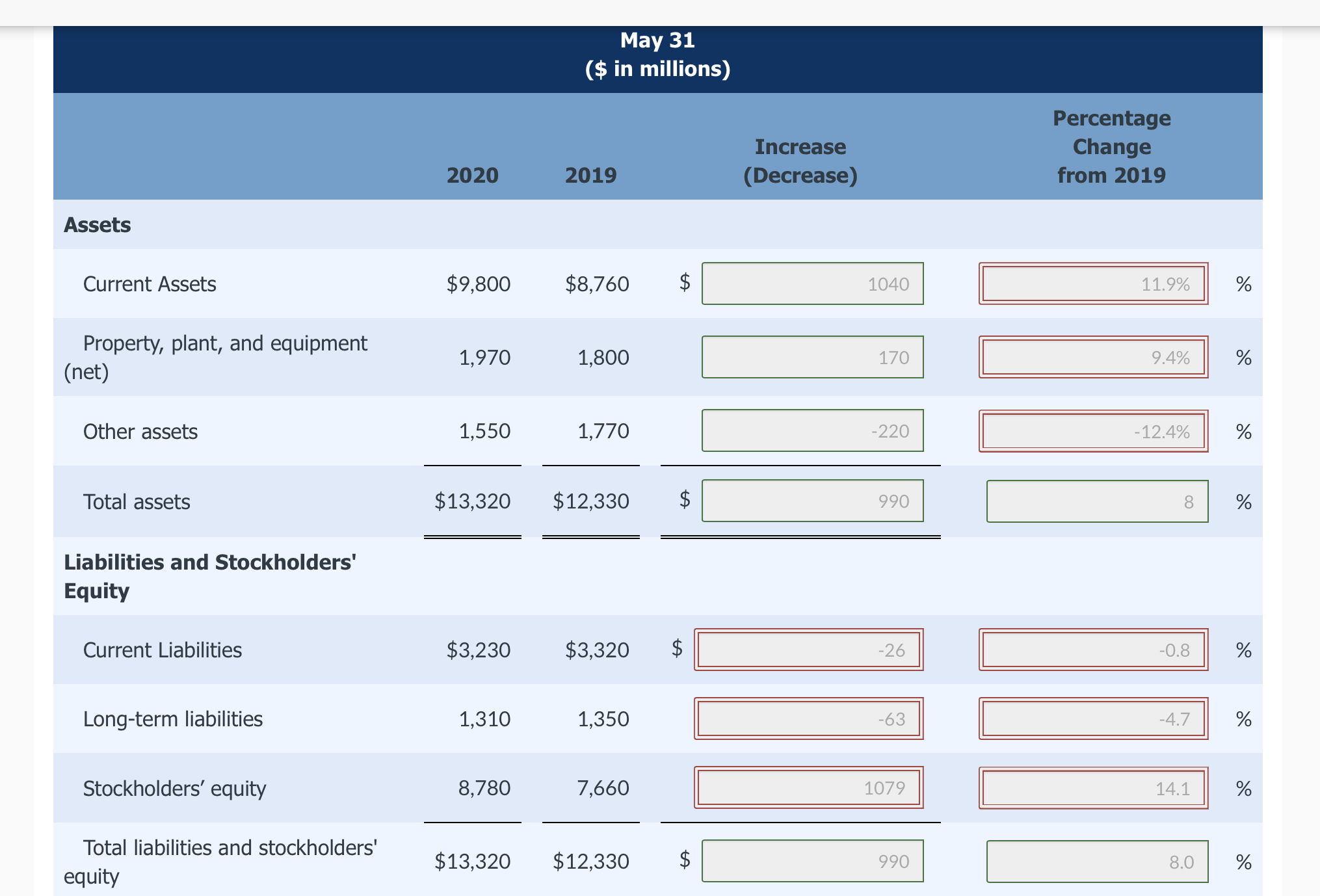 Hi I need help, I've gotten it wrong twice