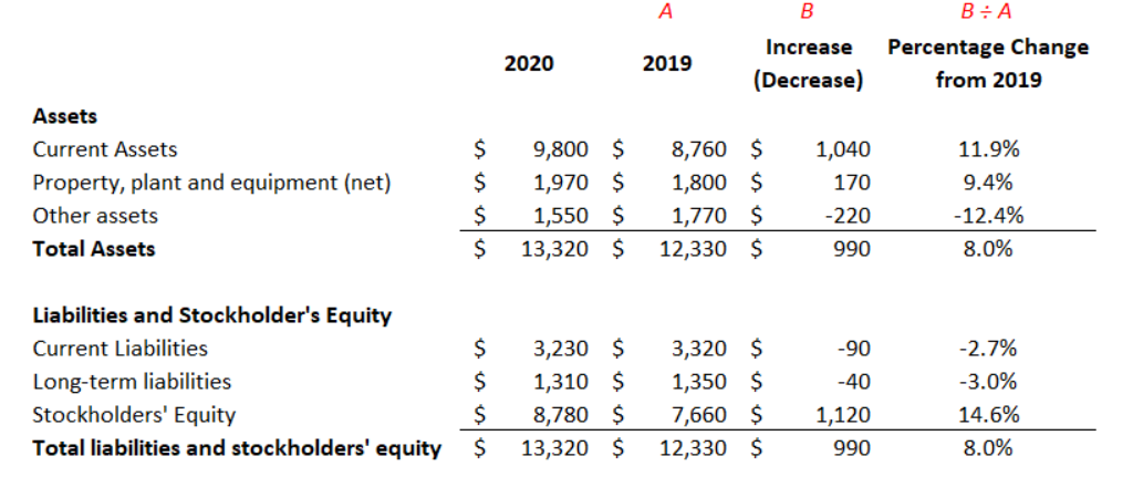 Hi I need help, I've gotten it wrong twice
