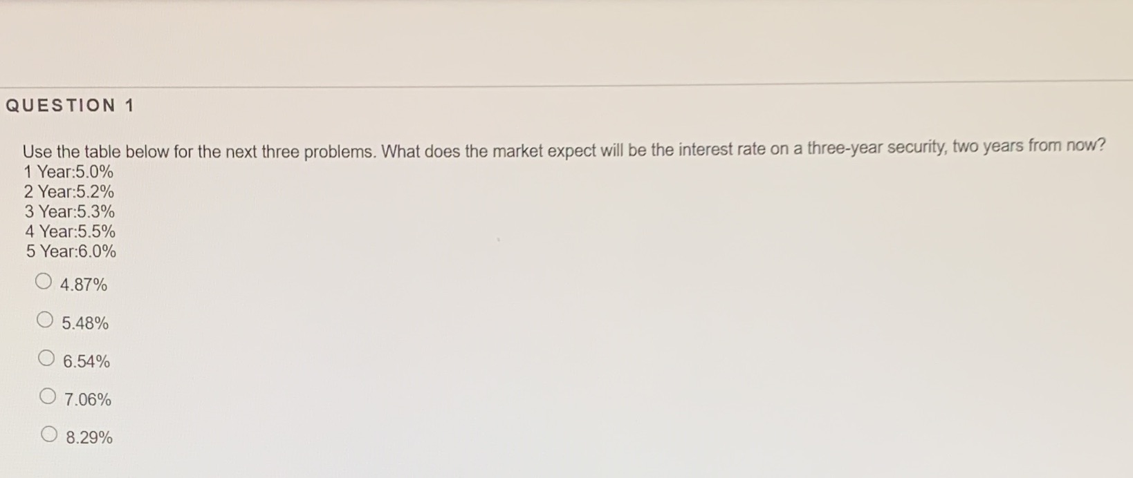 What does the market expect will be the interest