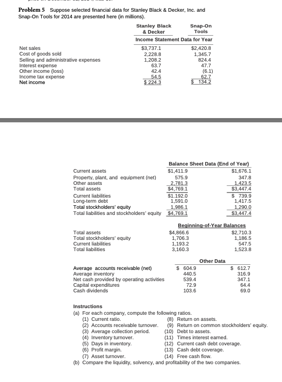 Problem 5 Suppose selected financial data for