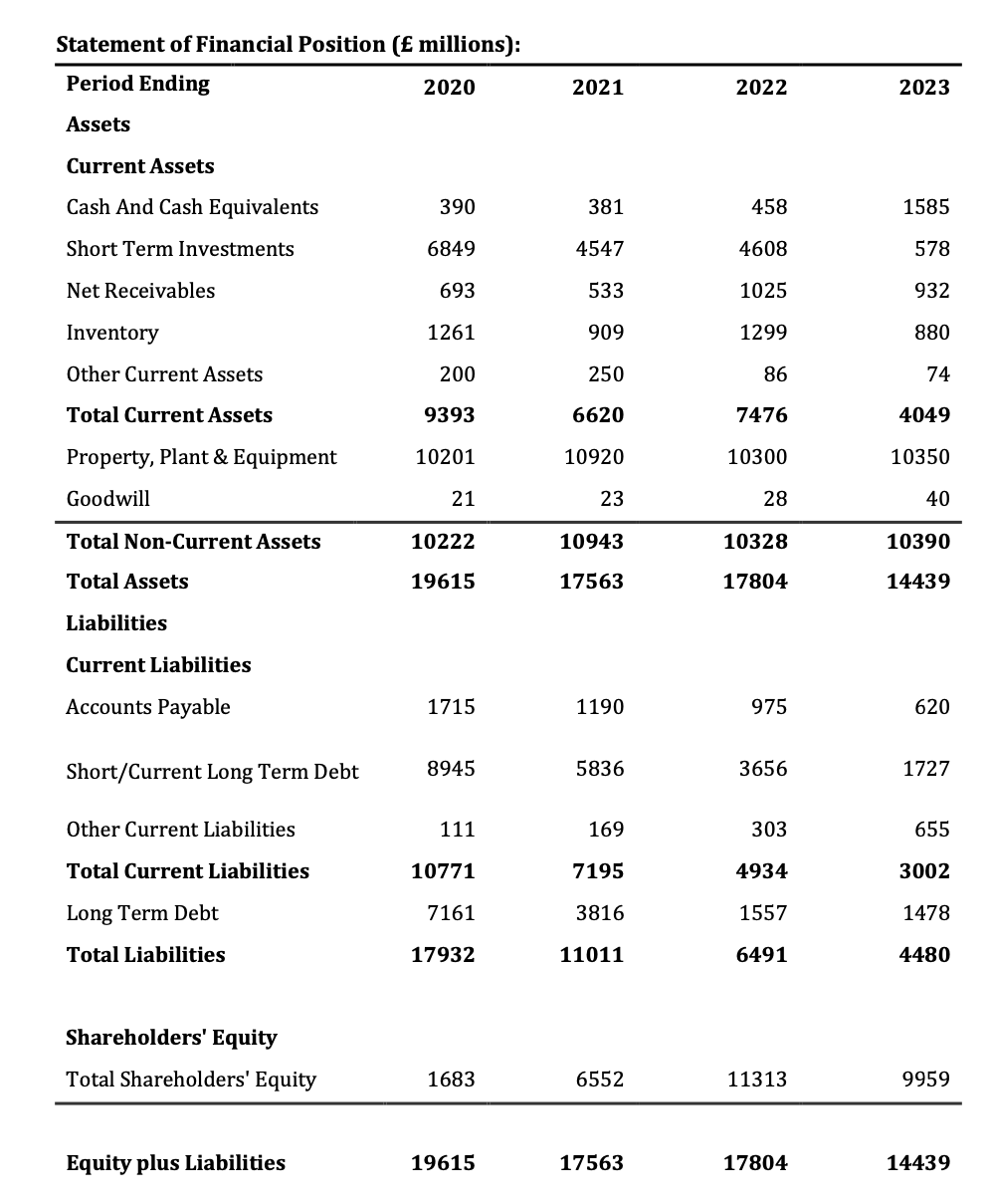Ratio analysis You are provided with the