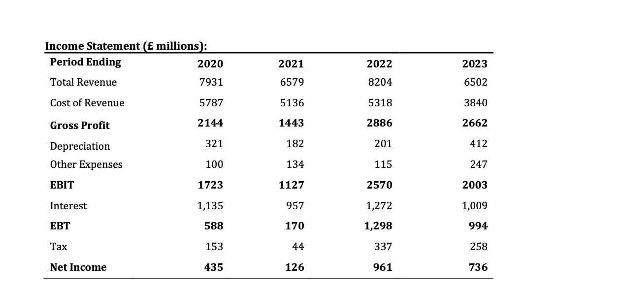 Ratio analysis You are provided with the