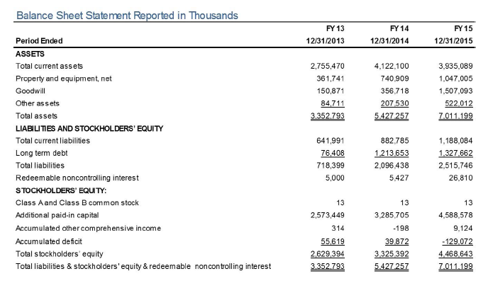 Need to make 3 main observation? Income Statement