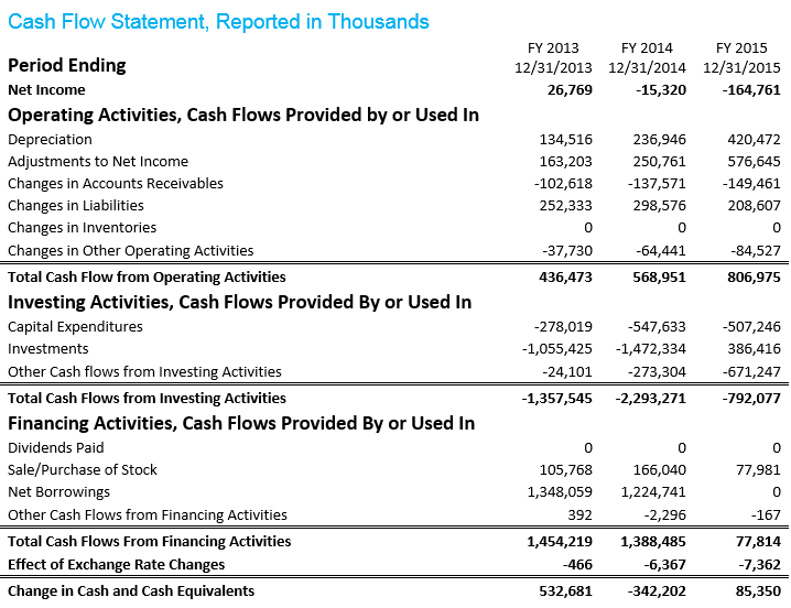 Need to make 3 main observation? Income Statement