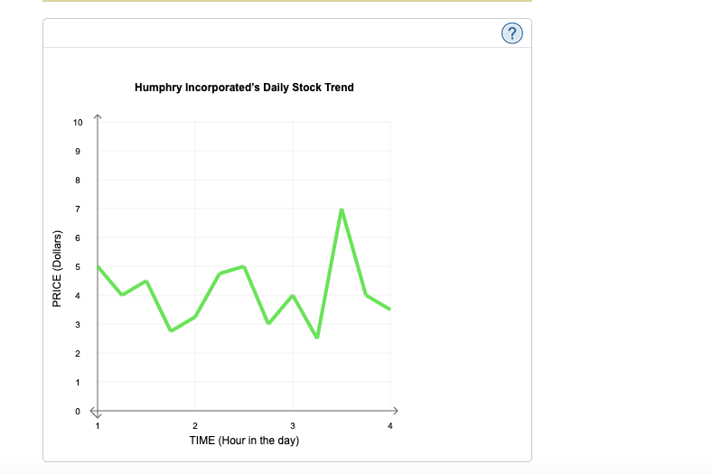 Answer the Question Below: 5. High frequency
