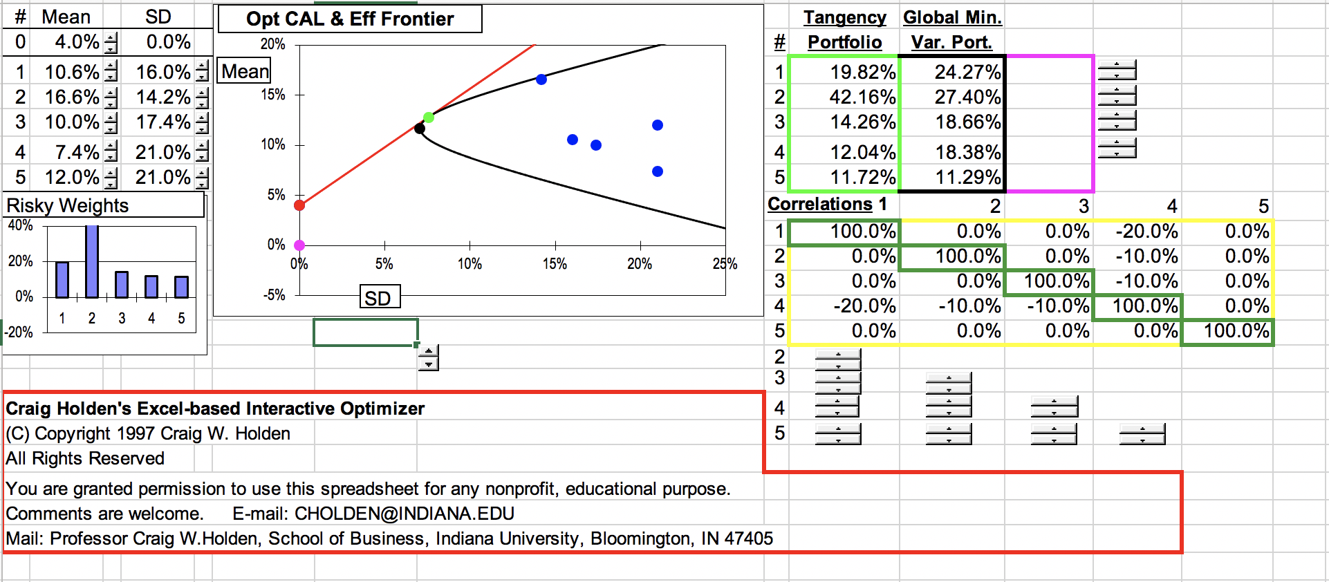 Asset 4 has E[R4] = 7.4% and SD = 21% meaning it