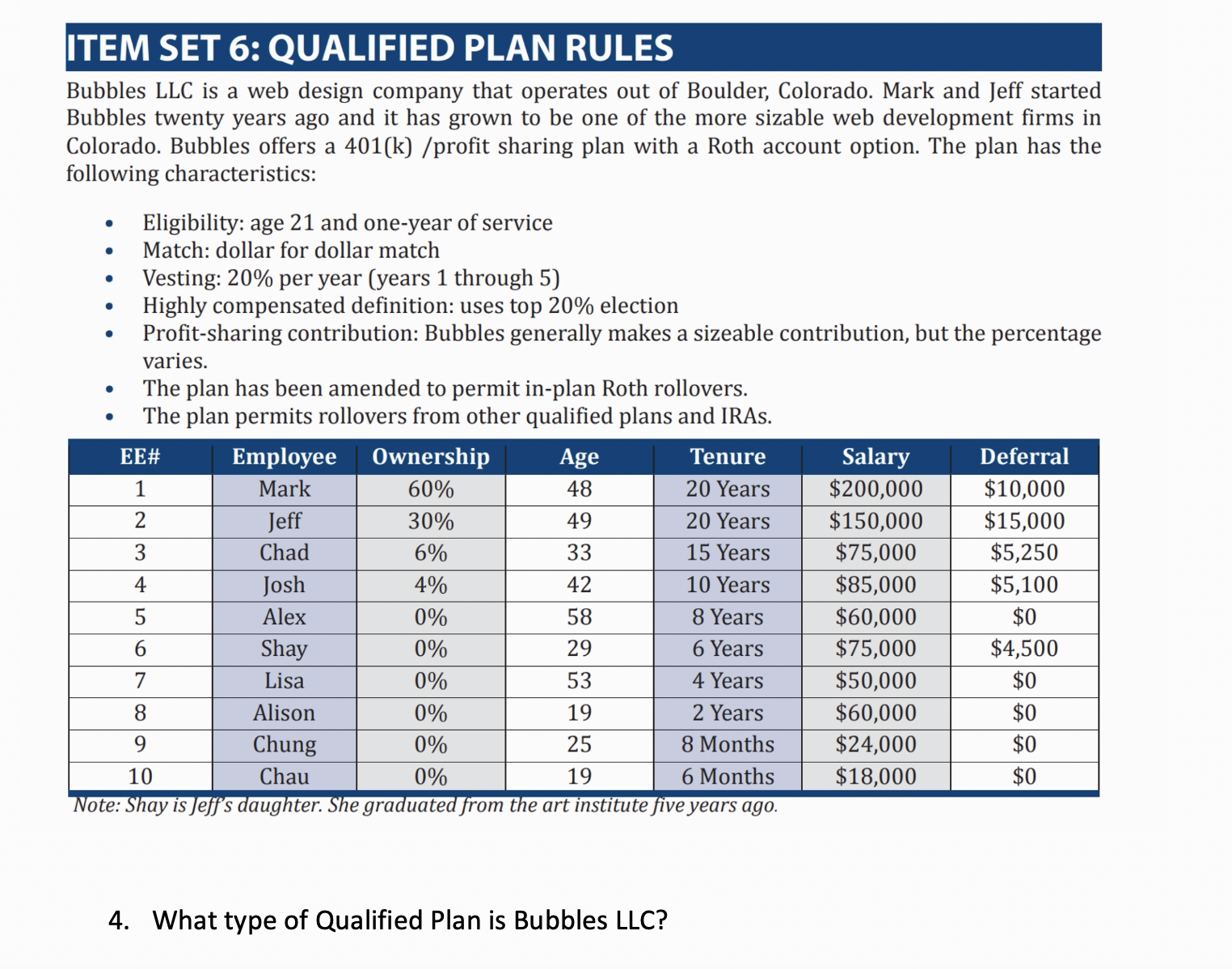 ITEM SET 6: QUALIFIED PLAN RULES Bubbles LLC is a