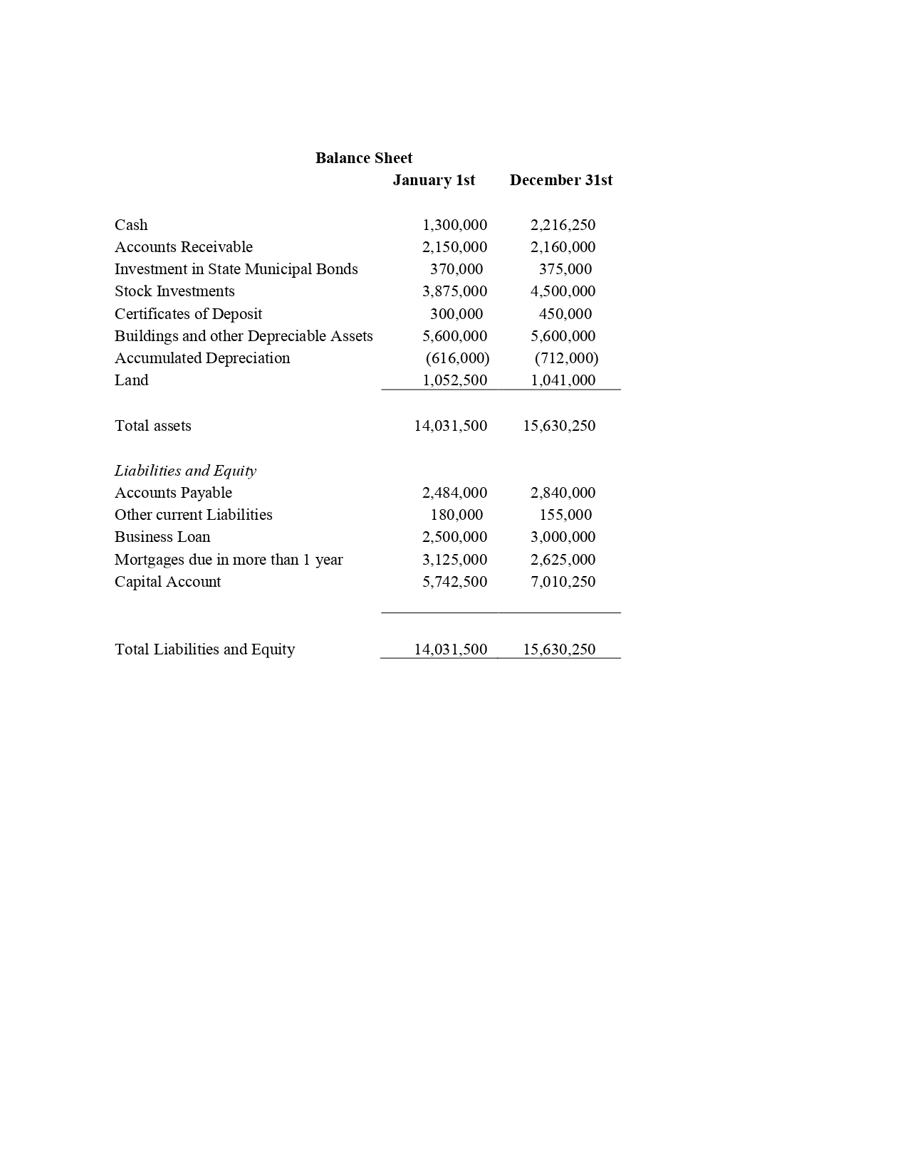 Below are the assignment instructions: Project