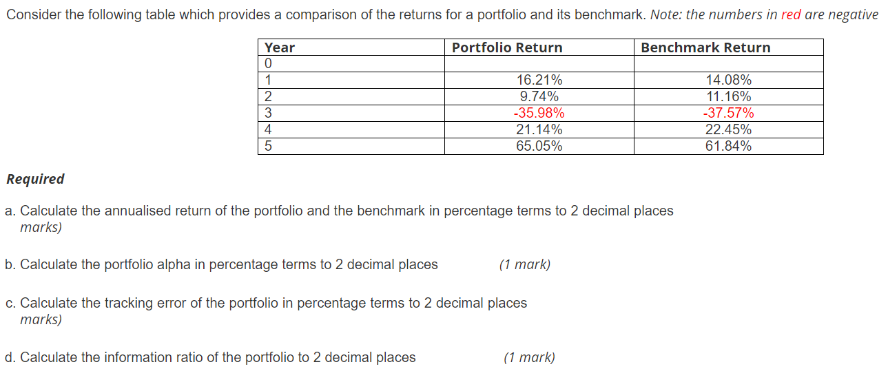 Consider the following table which provides a