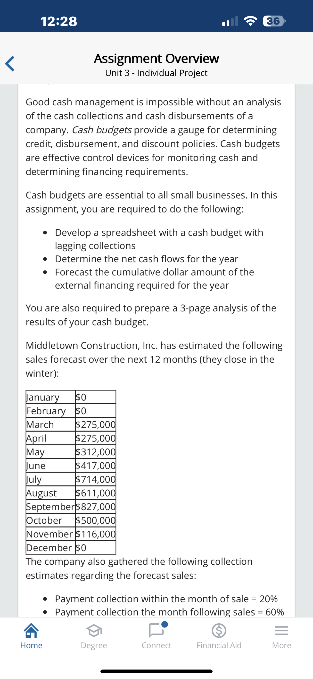 Assignment Overview Unit 3 - Individual Project