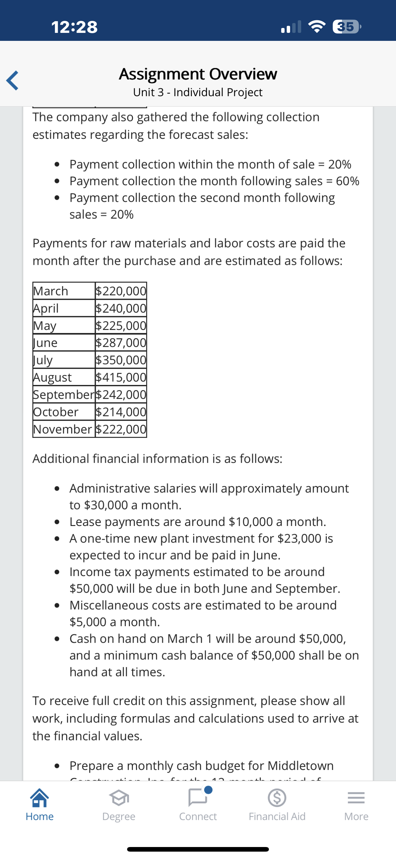 Assignment Overview Unit 3 - Individual Project