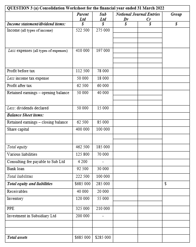 QUESTIDN 3 Parent Ltd has asked for your help in