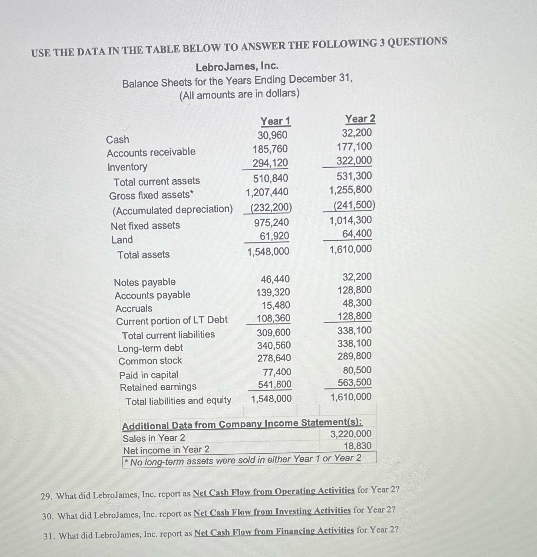 USE THE DATA IN THE TABLE BELOW TO ANSWER THE