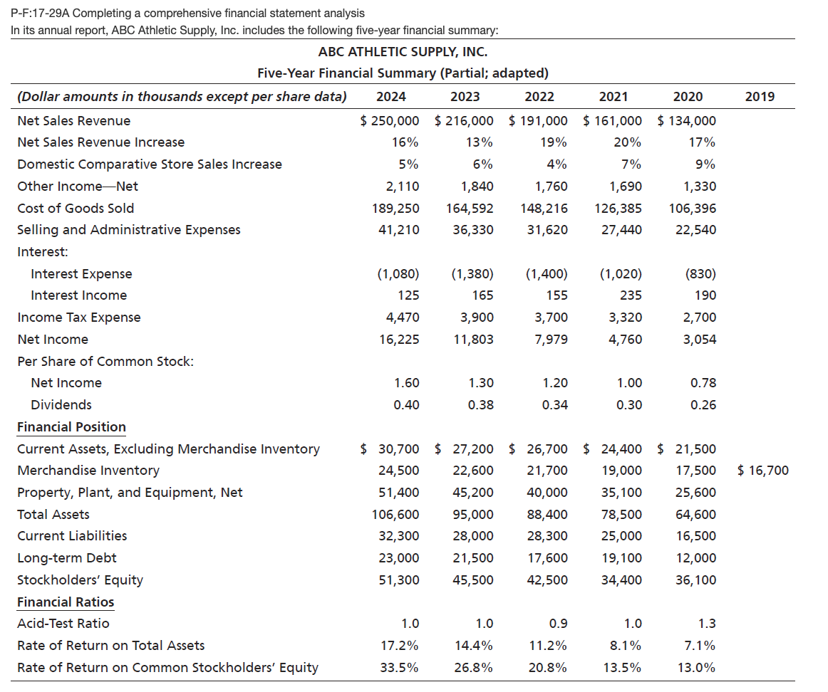 PF:1729A Completing a comprehensive financial