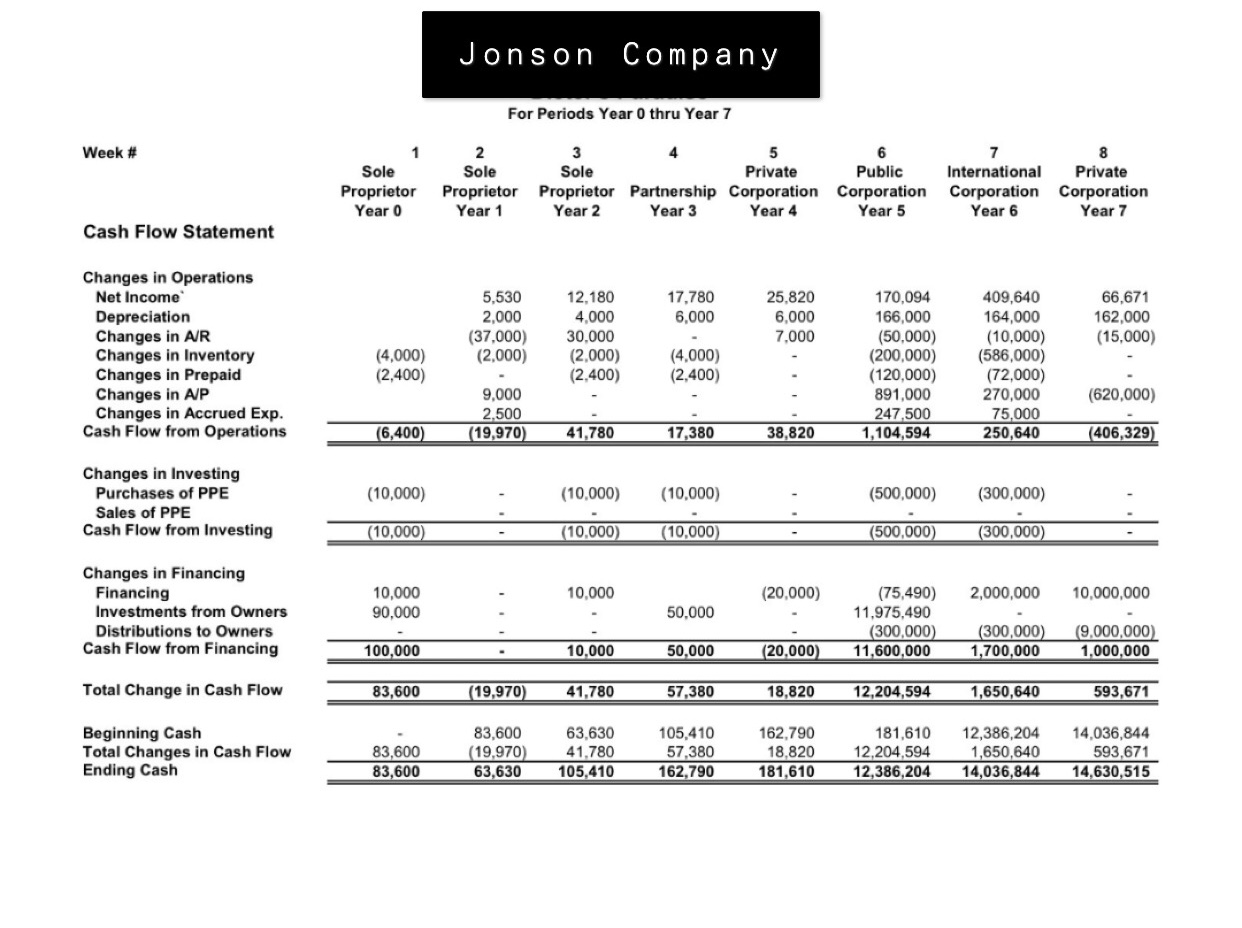 Please do it in the word document not Excel, and