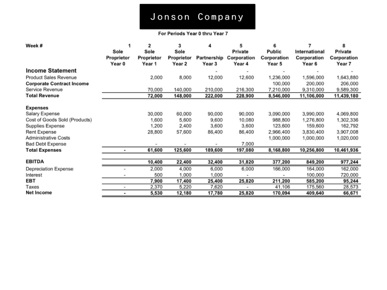 Please do it in the word document not Excel, and