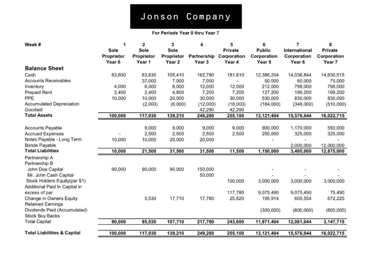 Please do it in the word document not Excel, and