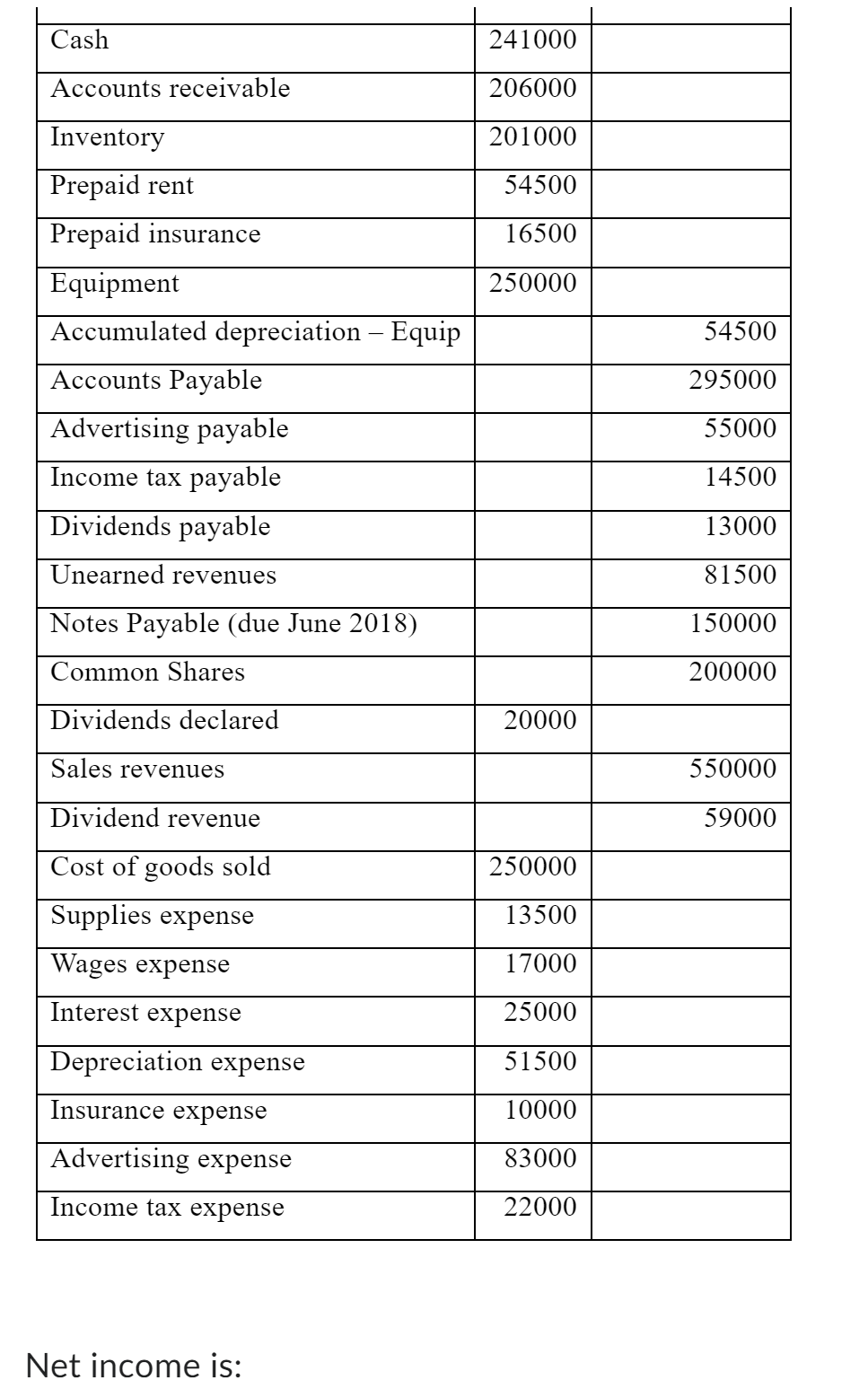 everything is included Question 26 (2 points) An