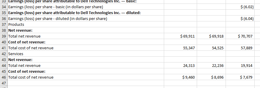Determine the efficiency ratios and cash